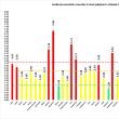 28 de cazuri noi de infectare cu coronavirus, din 203 de suceveni testați