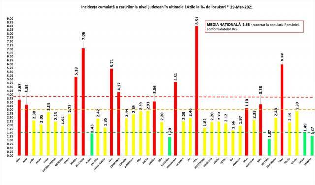 Incidenţa cazurilor la 29 martie