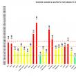 60 de noi cazuri de coronavirus depistate la Suceava, care are cea mai mică incidență din țară