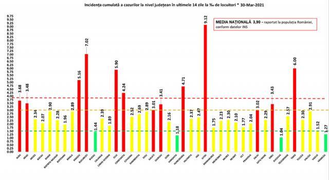 Incidența cazurilor de Covid-19 la nivel național, în ultimele 14 zile, la 30 martie 2021