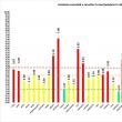 Din 1.571 de suceveni testați în ultimele 24 de ore, 73 au fost confirmați cu SARS-CoV-2