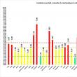 Din 1.571 de suceveni testați de marți până miercuri, 73 au fost confirmați cu SARS-CoV-2