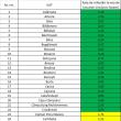 1,99 la mie rata de infectare în municipiul Suceava; 7,17 la mie în Dorna Arini