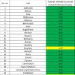 A scăzut numărul sucevenilor cu Covid care se tratează acasă și a crescut al celor din spitale