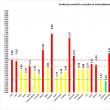 Doar 24 de cazuri noi de Covid-19 la Suceava, într-o zi cu număr record de infectări la ...