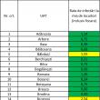 519 persoane în carantină și 451 în izolare la domiciliu, în județul Suceava