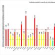 73 de cazuri noi de infectare cu SARS-CoV-2, din 1. ...