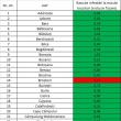 În ultimele 24 de ore, 25 de suceveni cu Covid s-au internat, 40 au intrat în izolare și 66 ...