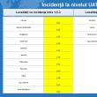 Tabel incidenta UAT