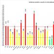 37 de cazuri noi de infectare cu SARS-CoV-2, din 332 suceveni testați