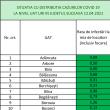 257 de suceveni cu Covid în spitale, 507 se tratează acasă și 1. ...