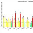 33 de cazuri noi de Covid, din 1033 de suceveni testați