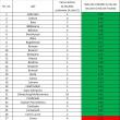 Crește numărul sucevenilor vaccinați, scade numărul pacienților cu Covid din spitale și ...