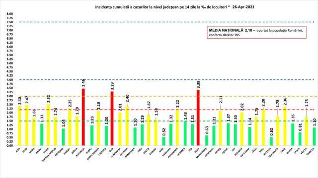 Incidenţa cumulată a cazurilor de Covid, la 14 zile