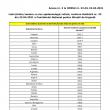 Lista țărilor din care se stă în carantină la sosirea în România