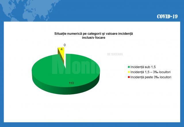 Situația numerică