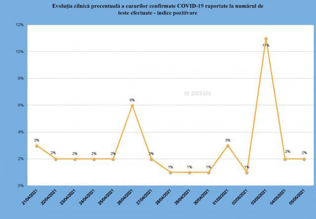 Indicele de pozitivare