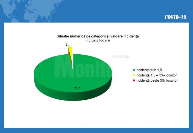 Situaţia numerică pe categorii