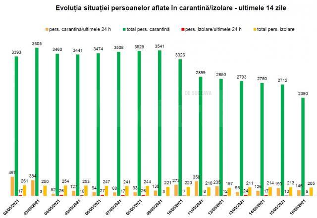 Comuna Șaru Dornei a intrat în scenariul roșu