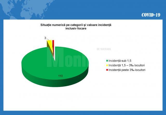 Situația numerică pe județ