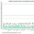 11 cazuri noi de Covid, din 1.523 de suceveni testați