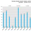 Evoluția cazurilor testate, confirmate, vindecate în ultimele 14 zile