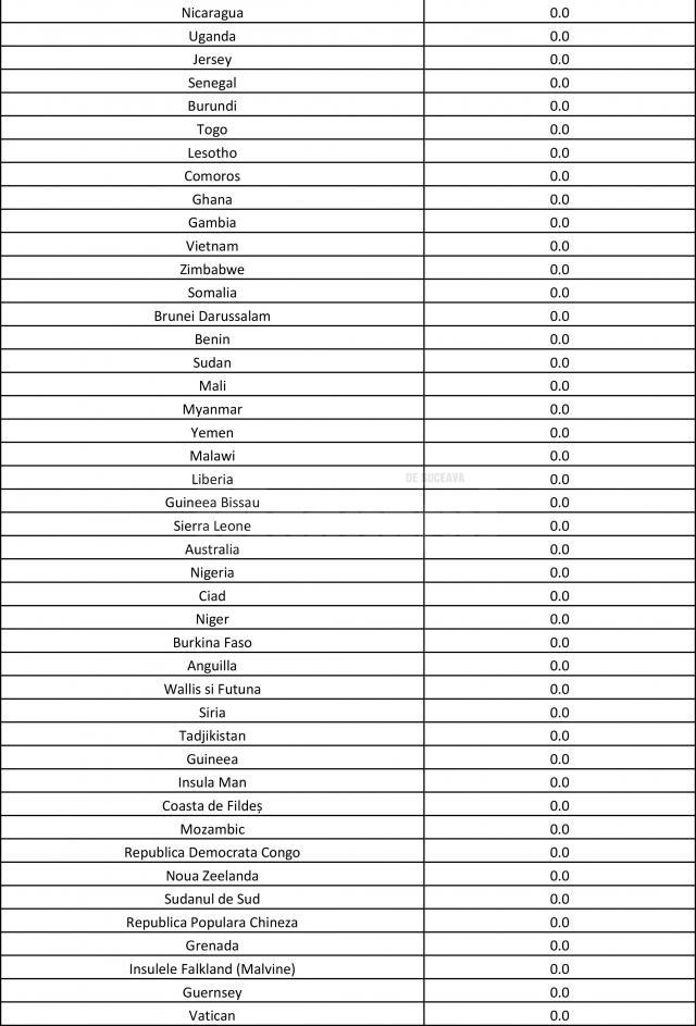 Persoanele nevaccinate care vin din Marea Britanie, Franța și alte 22 de țări intră în carantină în România