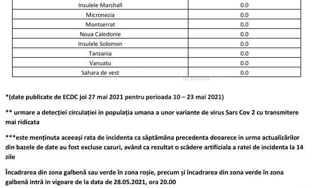 Persoanele nevaccinate care vin din Marea Britanie, Franța și alte 22 de țări intră în carantină în România