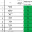 Municipiul Suceava mai are 15 cazuri active de Covid, din cele 52 care sunt în evoluție în județ