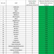 27 de pacienți suspecți de infecție Covid și 22 confirmați cu SARS-CoV-2, în spitalele ...