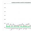 Coronavirusul nu se desparte de suceveni: astăzi, 3 cazuri noi de Covid-19