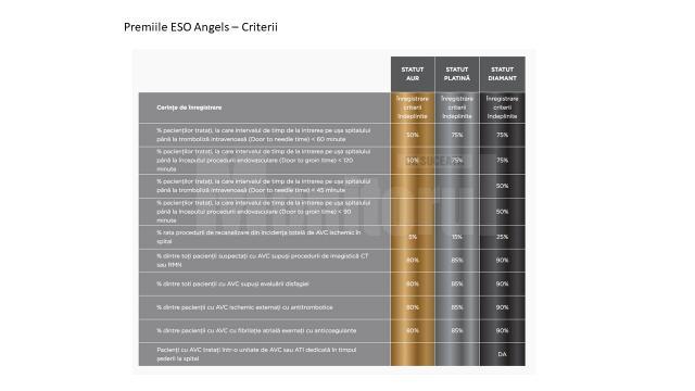 Criteriile de evaluare pentru premiile ESO Angels