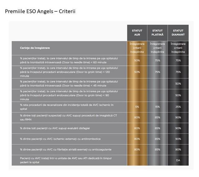 Criteriile de evaluare pentru premiile ESO Angels