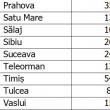 Numărul total de cazuri de COVID-19 din Suceava, cu minus