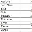 Numărul total de cazuri de COVID-19 din Suceava, cu minus