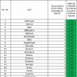 În 101 localități din Suceava nu se înregistrează nici un caz de Covid în evoluție