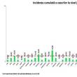 Din peste 1100 de suceveni testați, doi au fost diagnosticați cu Covid