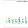 Duminică: 647 suceveni testați, un caz nou de infectare cu SARS-CoV-2