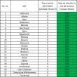 Numărul cazurilor active de Covid a crescut la 10 în județ, dar fără internări în ...