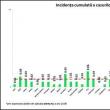 Luni, trei cazuri noi de Covid în județul Suceava, din 303 persoane testate