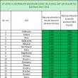 În trei zile a crescut de la patru la opt numărul localităților cu cazuri Covid