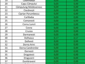 Incidenţa cazurilor de Covid în fiecare localitate din judeţul Suceava