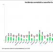 Joi: 600 de suceveni testați, unul confirmat cu Covid-19