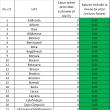 Cel mai recent caz de Covid confirmat este din Vicovu de Sus