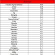 Lista țărilor din care persoanele nevaccinate anticovid intră în carantină la sosirea în ...