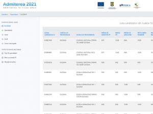 Admiterea în liceele din Suceava, în 2021