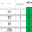 Numărul zilnic de cazuri de Covid în județul Suceava crește, dar cel al testărilor scade