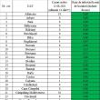 Județul Suceava a ajuns pe locul 3 pe țară la numărul de cazuri noi de Covid, Ipoteștiul a ...