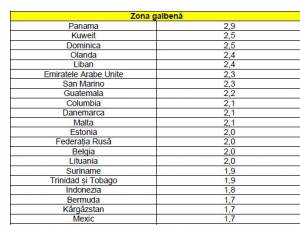 Lista tarilor din zona galbena