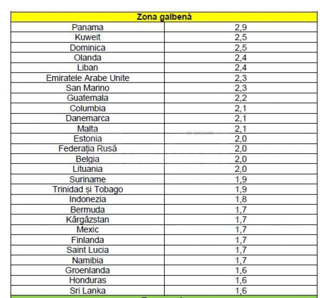 Lista tarilor din zona galbena